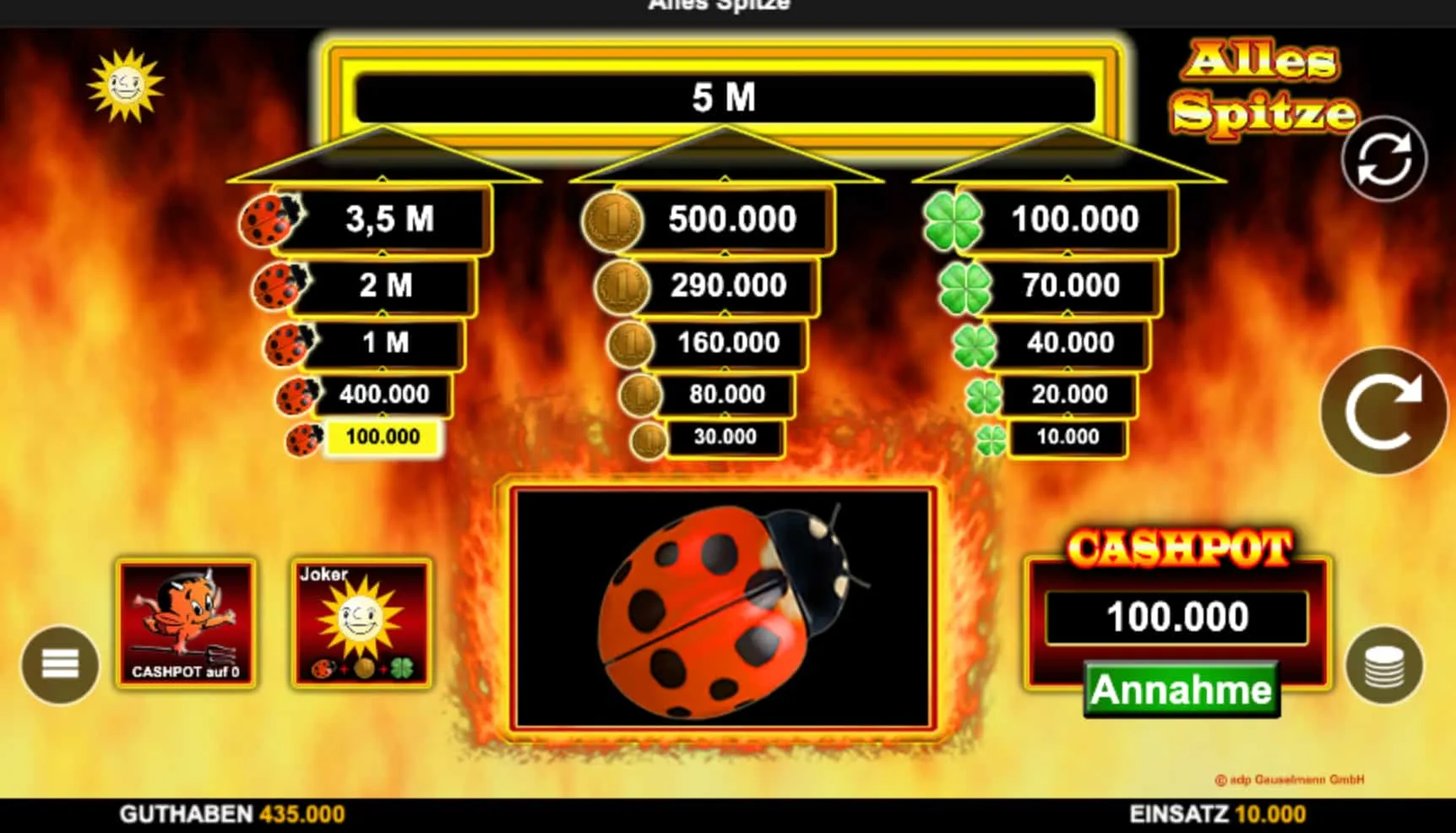 Alles Spitze &ndash; Strategien f&uuml;r bessere Kontrolle